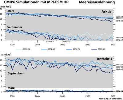 Änderung der Meereisbedeckung mit MPI-ESM HR