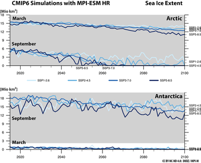 Change in sea ice extent simulated with MPI-ESM HR