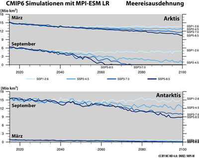 Änderung der Meereisbedeckung mit MPI-ESM LR