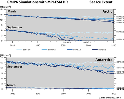 Change in the sea ice extent simulated with MPI-ESM LR