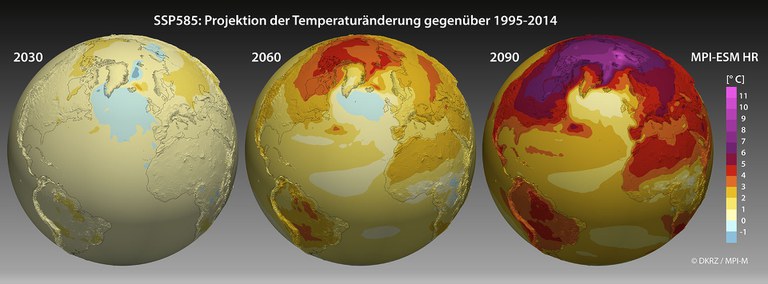 Abbildung 1: Mit dem Modell MPI-ESM HR simulierte Änderung der 2m-Temperatur für das eher pessimistische Szenario SSP585. Die drei Erden zeigen das Erwärmungsmuster (Jahresmittel) für die Jahre 2030, 2060 und 2090 jeweils verglichen mit der "heutigen" Situation (1995-2014).