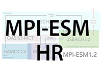 MPI-ESM HR