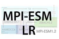 MPI-ESM LR