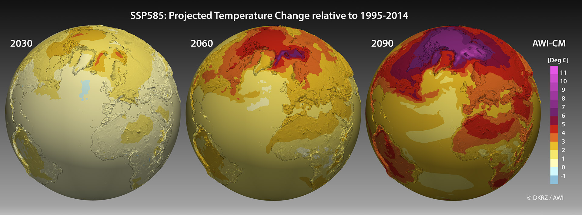 Development of the temperature change for SSP370 simulated with AWI-CM