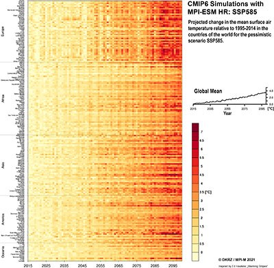 Temperature changes for SSP585 in the countries of the world