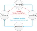 Data_Life_Cycle