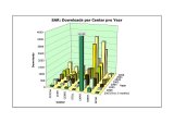 sar