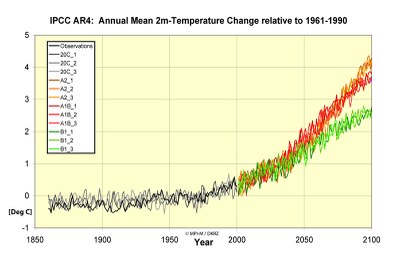 Konsortialrechnungen für IPCC AR4 800