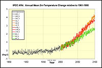 Consortial calculation für IPCC AR4