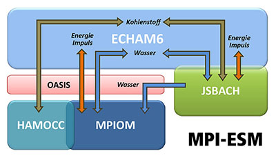 MPI-ESM_2013