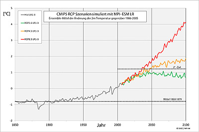 CMIP5 Temp2 Ensemble-Mittel