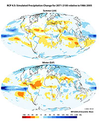 Precipitation Change Summer/Winter RCP 4.5