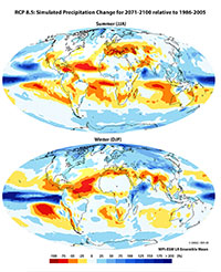 Precipitation Change Summer/Winter RCP 8.5