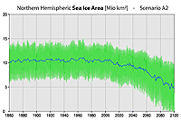 Projected northern hemispheric sea ice extent for A2