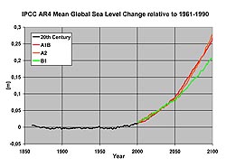 Änderung des Meeresspiegels