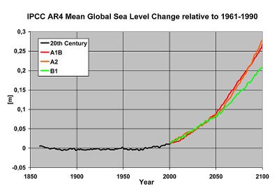 Sealevel Change