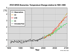 Global mean changes of the 2m-temperature for the different IPCC scenarios