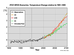 Mittlere globale Änderung der bodennahen Lufttemperatur