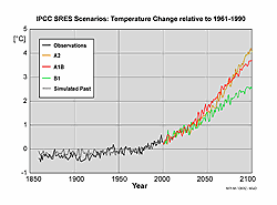 Temperaturänderung klein