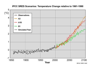 Temperaturänderung