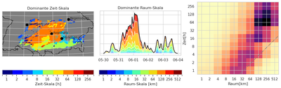 climxtreme_Fig5_spatiotemp_scales_may.png