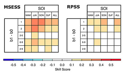 Miklip Figure 1