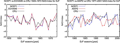 NAO-Index NCEP vs ECHAM6 vs CRU