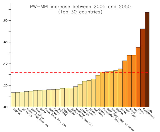 Veränderungen des Luftqualitätsindex verschiedener Schadstoffe zwischen 2005 und 2050 (Pozzer et al., 2015) ----- Changes in Air Quality Index between 2005 and 2050 (Pozzer et al., 2015)