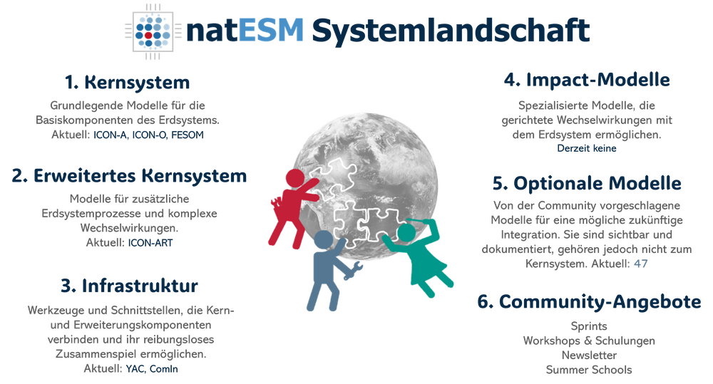 natESM_Abb1_ecosystem_DE.png