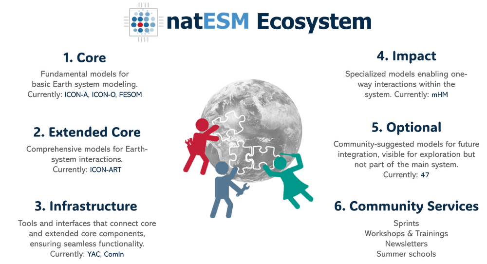 natESM_ecosystem_en.png