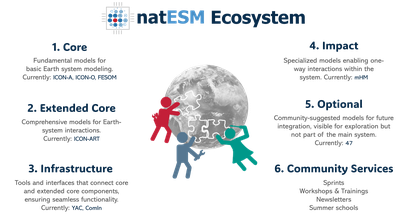 natESM_ecosystem_en.png