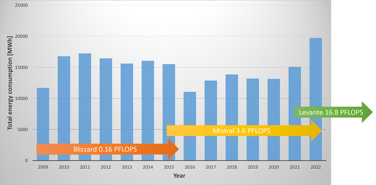 Energy_consumption_2009-2022_EN