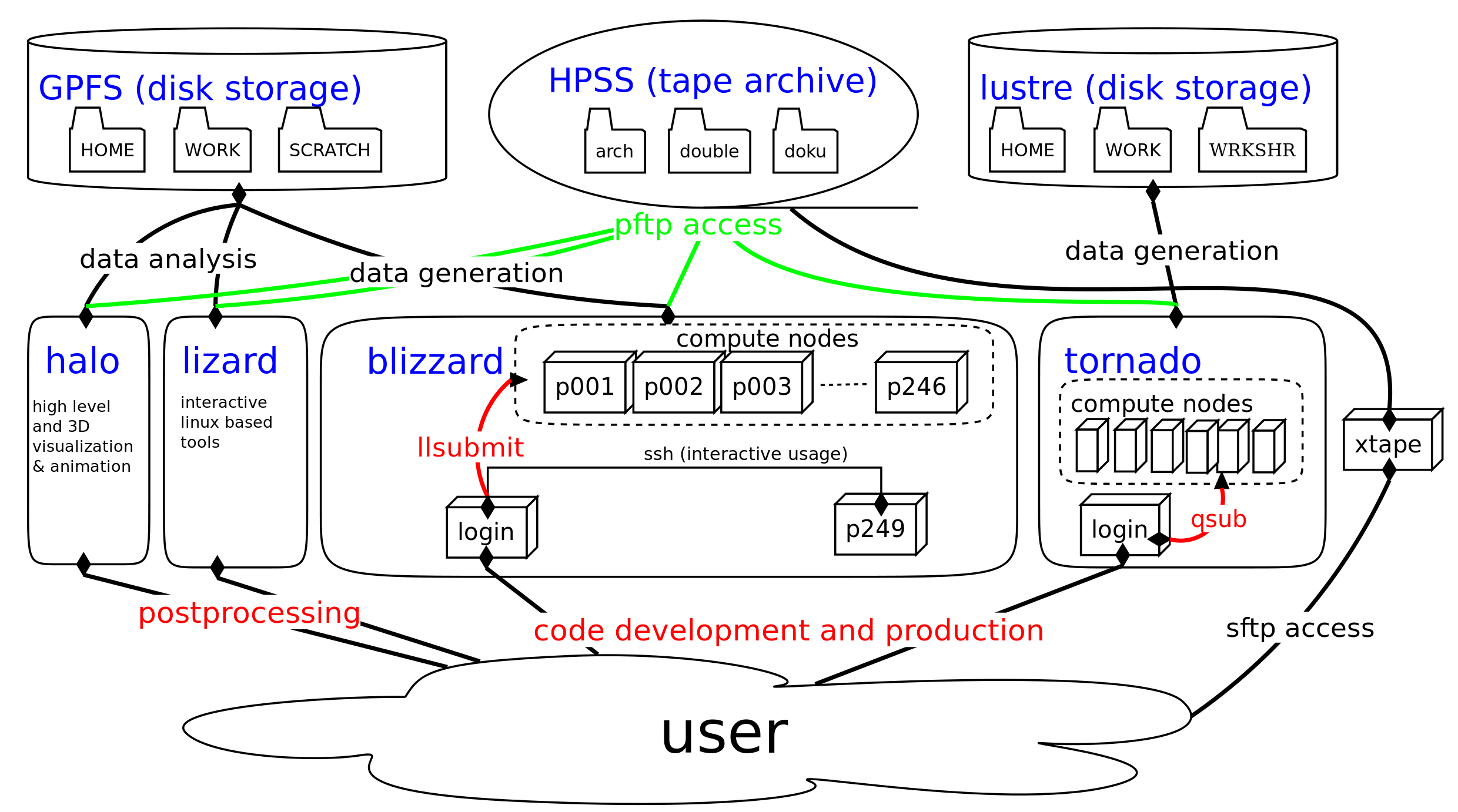 DKRZsystems_2011_08_02