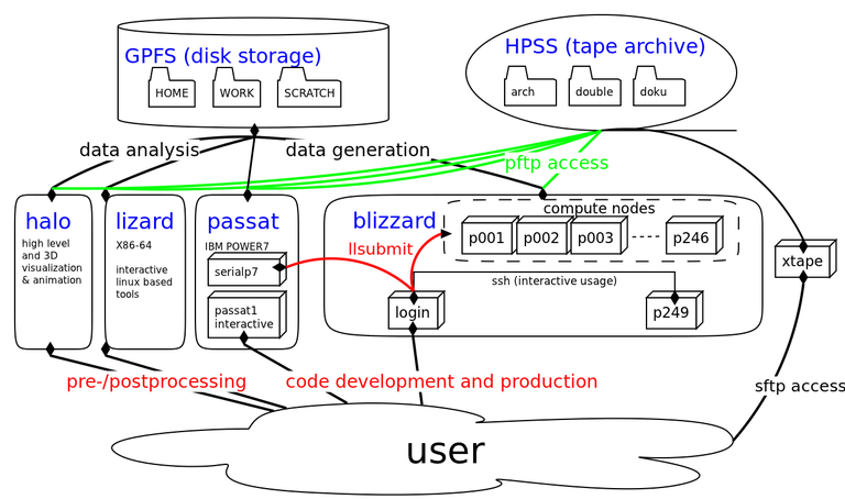 DKRZsystems