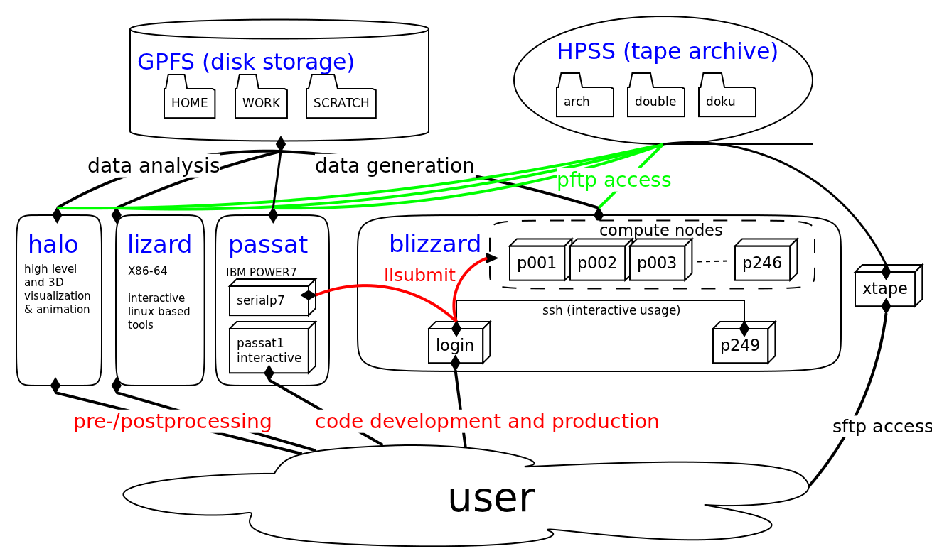 DKRZsystems