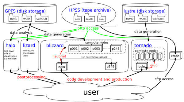 DKRZsystems_preview_2011_08_02