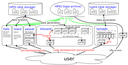 DKRZsystems_preview_2011_11_21