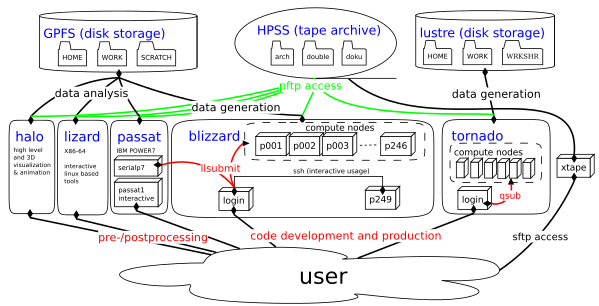 DKRZsystems_preview_2011_11_21