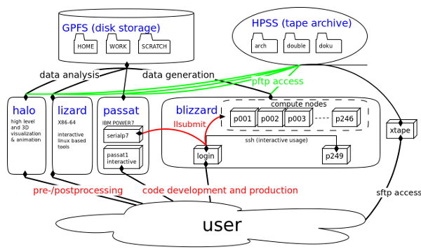 DKRZsystems_preview