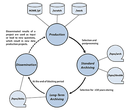 Data Life Cycle