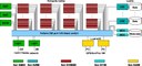 Tornado Technical Overview