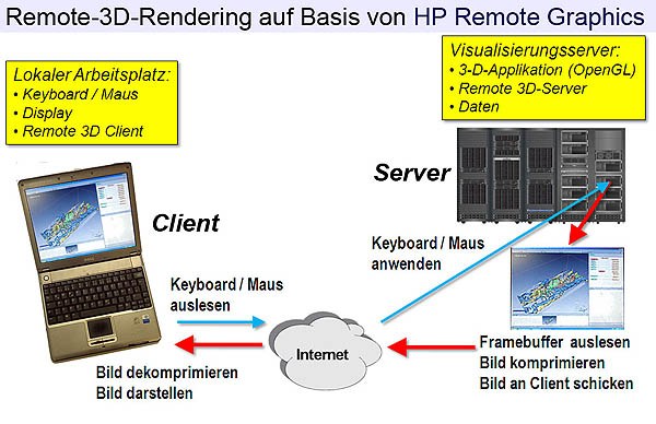 Remote 3D Rendering 600
