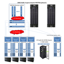 mistral_infiniband_topologie