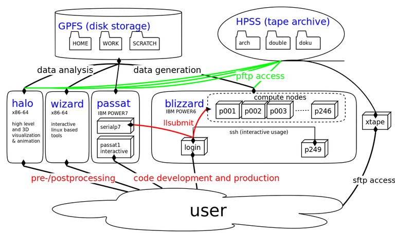 DKRZsystems