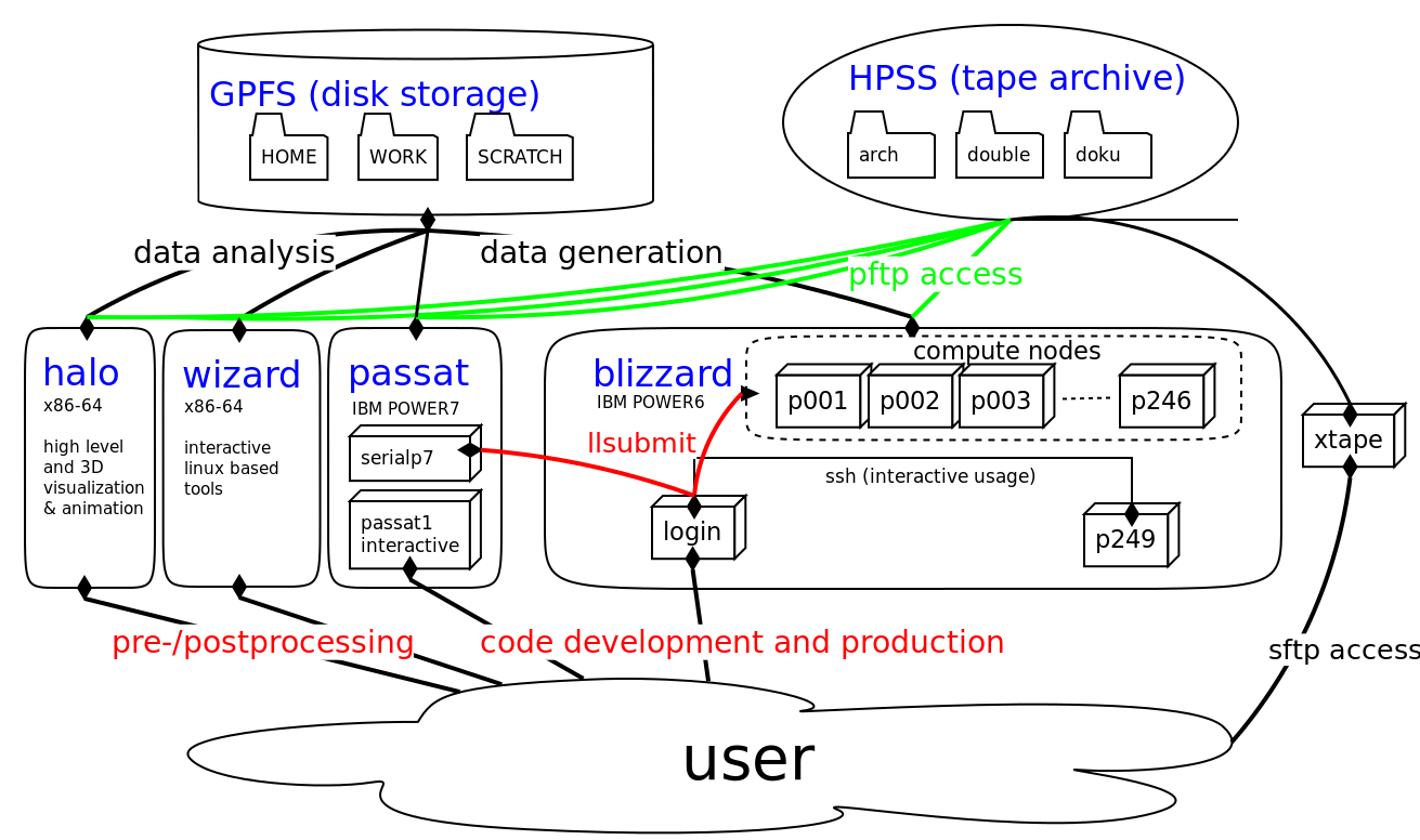 DKRZsystems
