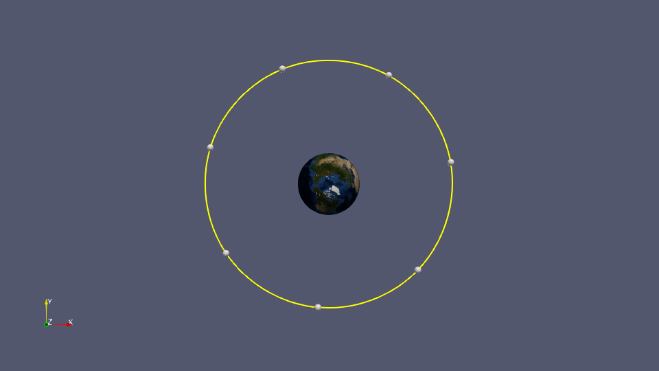 Track of Camera Orbit