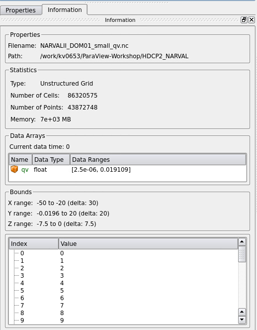 Information on qv data set