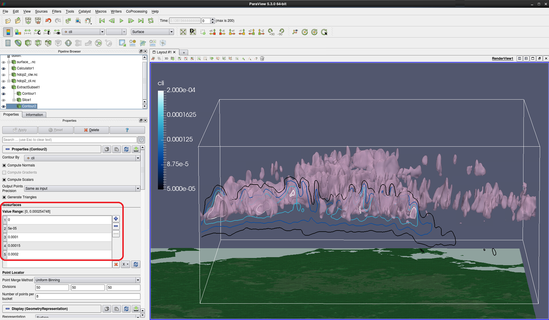 Isosurface and isocontours for cli