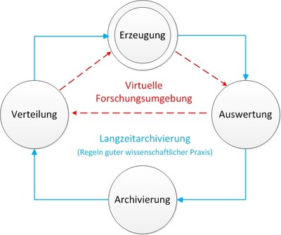 Data Life Cycle Management 623