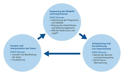 de-Workflow_blauer_TeilDE_01.jpg